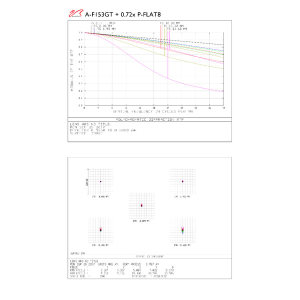 William Optics Refractor apocromático AP 153/1188 Gran Turismo GT 153 OTA