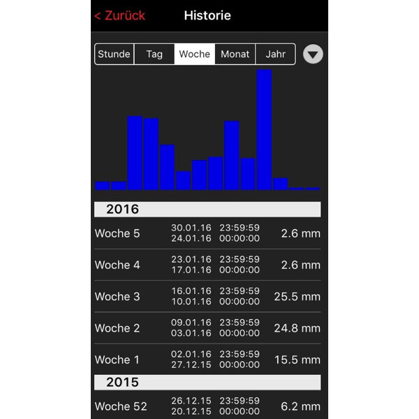 TFA Estación meteorológica Set de inicio WeatherHub con pluviómetro