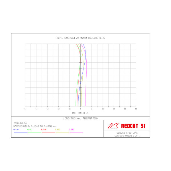 William Optics Refractor apocromático AP 51/250 RedCat 51 OTA