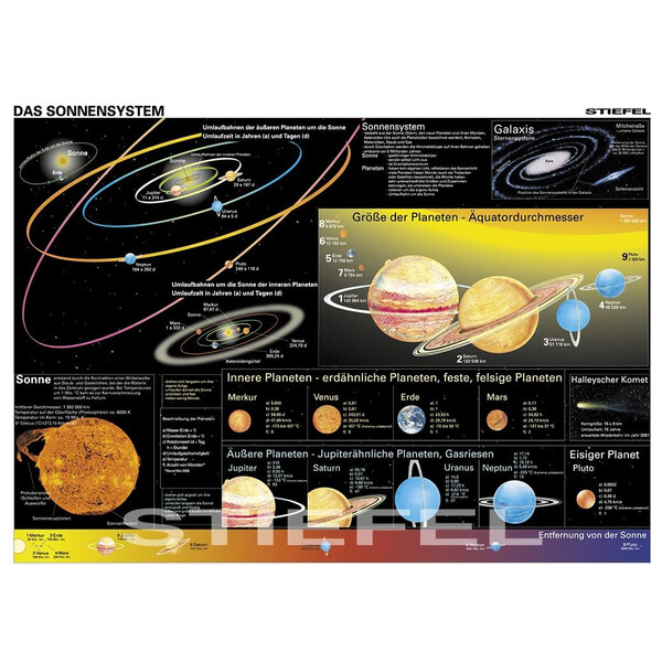 Stiefel Póster Duo Sonnensystem / Die Erde in Bewegung