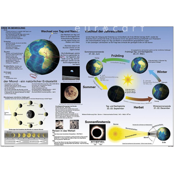 Stiefel Póster Duo Sonnensystem / Die Erde in Bewegung