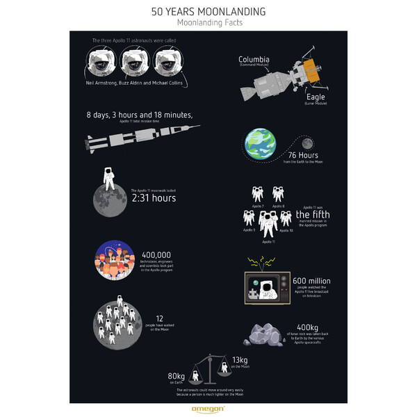 Omegon Póster de la llegada a la Luna de