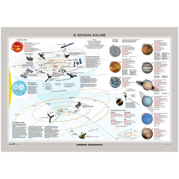 Libreria Geografica Póster Il Sistema Solare/ La Via Lattea