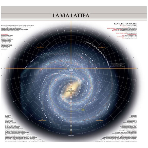 Libreria Geografica Póster Il Sistema Solare/ La Via Lattea