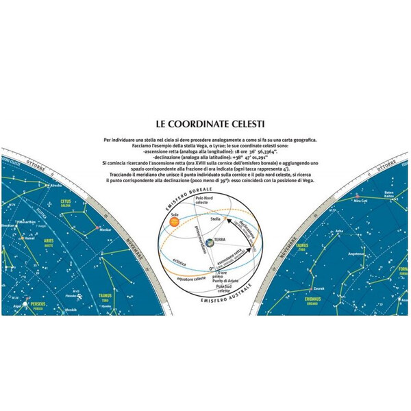 Libreria Geografica Póster Il Cielo/ Le Costellazioni dello Zodiaco astronomico