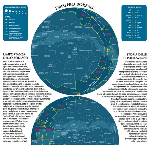 Libreria Geografica Póster Il Cielo/ Le Costellazioni dello Zodiaco astronomico