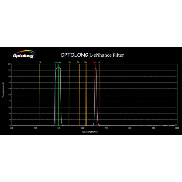 Filtre Optolong Filter L-eNhance 1.25