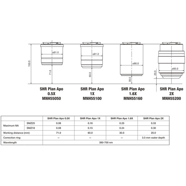 Nikon objetivo P2-SHR Plan Apo 0,5 x N.A. 0.075