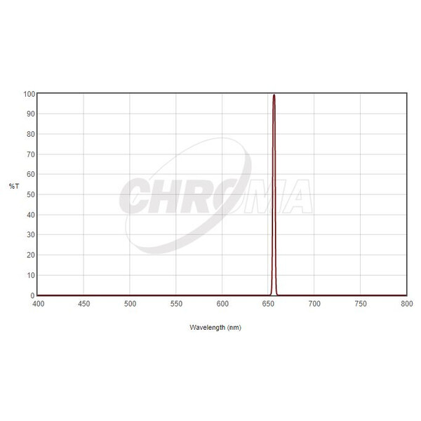 Chroma Filtro H-Alpha 3nm 2"