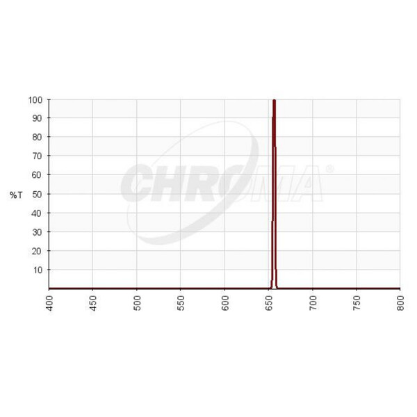 Chroma Filtro H-alpha 3nm 2"