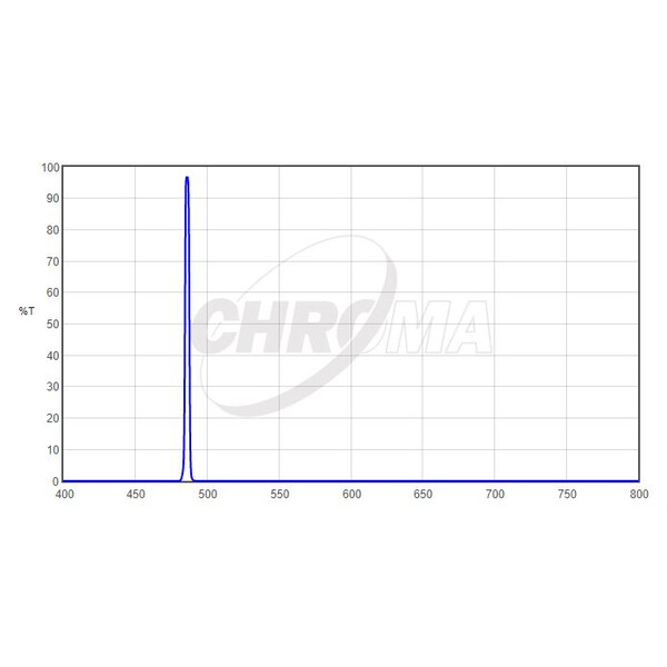 Chroma Filtro H-Beta 2", 3nm