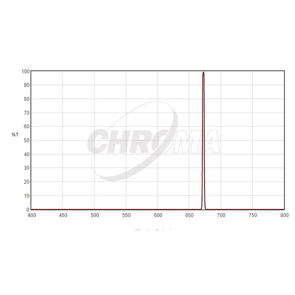 Chroma Filtro SII 1,25", 3nm