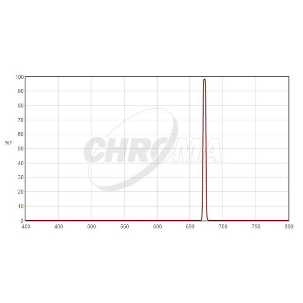 Chroma Filtro SII 1,25", 5nm