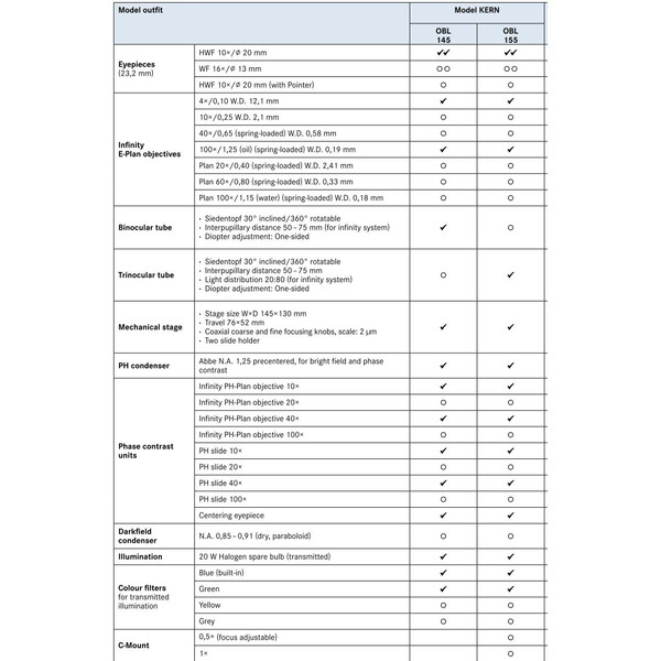 Kern Microscopio Trino InfE-Plan 4/100-InfPlanPH 10/40, WF10x20, 20W Hal, OBL 155