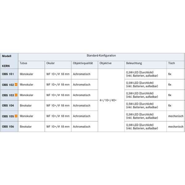 Kern Microscopio Bino Achromat 4/10/40, WF10x18, 0,5W LED, recharge, OBS 106