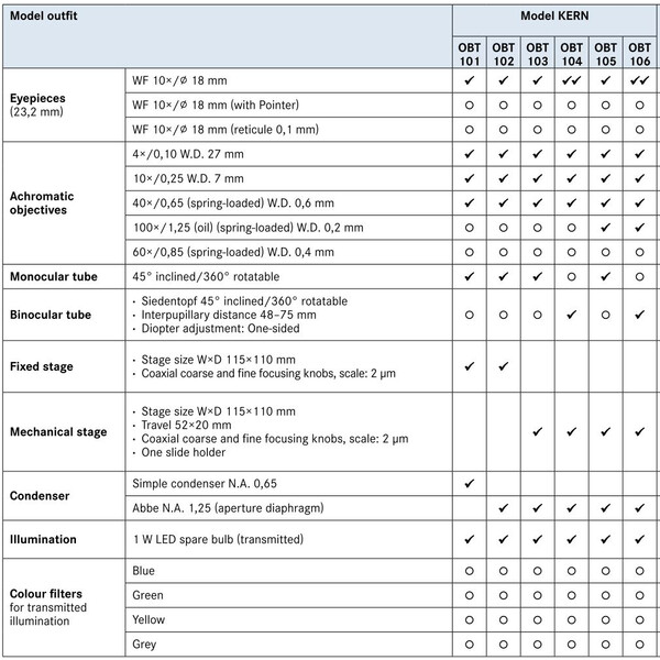Kern Microscopio Mono Achromat 4/10/40/100, WF10x18, 1W LED, OBT 105