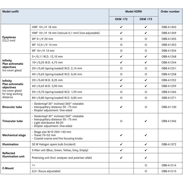 Kern Microscopio OKM 172, MET, POL, bino, Inf, planachro, 50x-400x, Auflicht, HAL, 30W