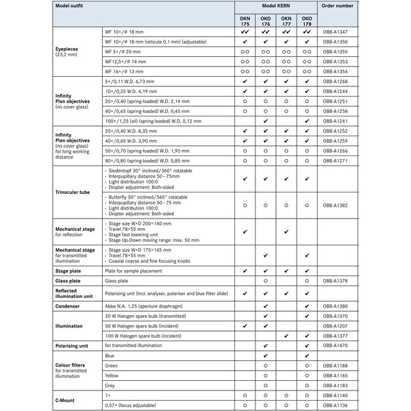 Kern Microscopio OKO 176, MET, POL, trino, Inf plan, 50x-1000x, Auf-/Duchlicht, HAL, 50W