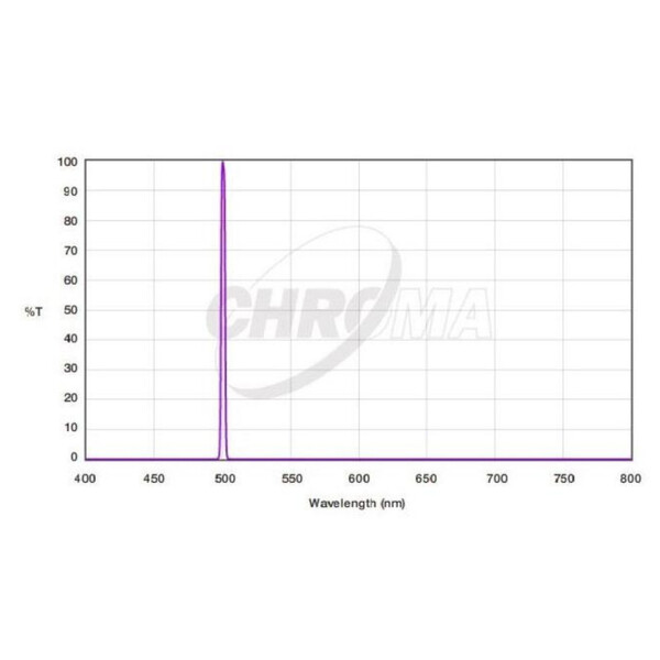 Chroma Filtro OIII 3nm  2"
