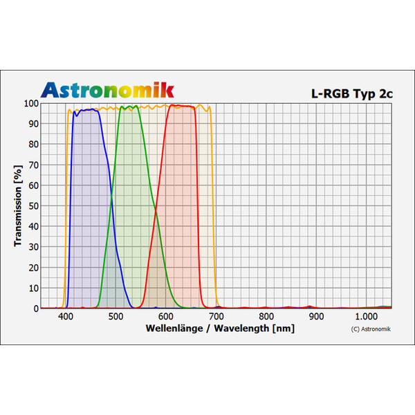 Astronomik Filtro Green Typ 2c 1.25"