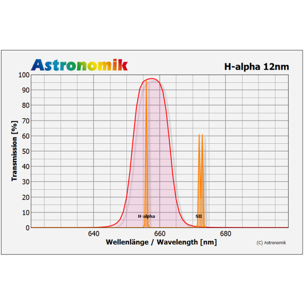 Astronomik Filtro H-alpha 12nm CCD T2