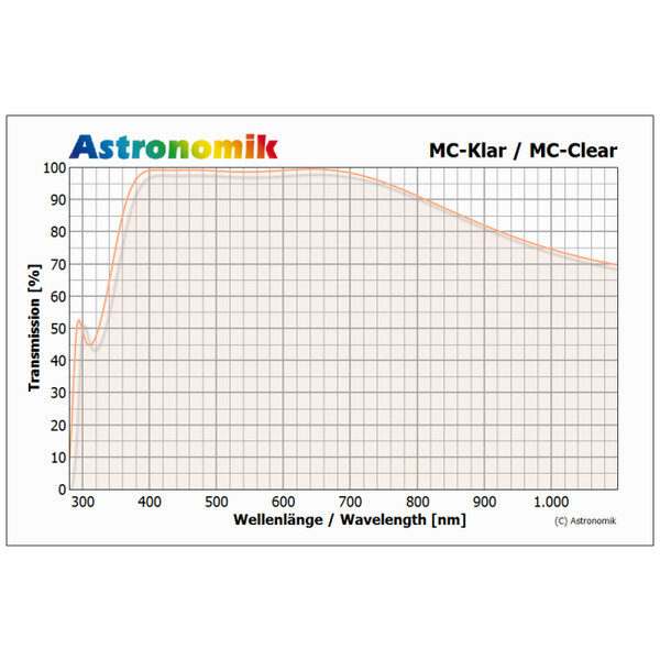 Astronomik Filtro Cristal transparente MC para Canon EOS 6D, 5Ds, R, Rp