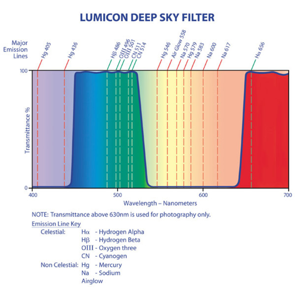 Lumicon Filtro para espacio profundo, 1,25"