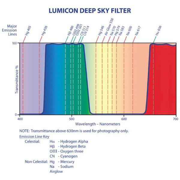 Lumicon Filtro para espacio profundo, con rosca SC