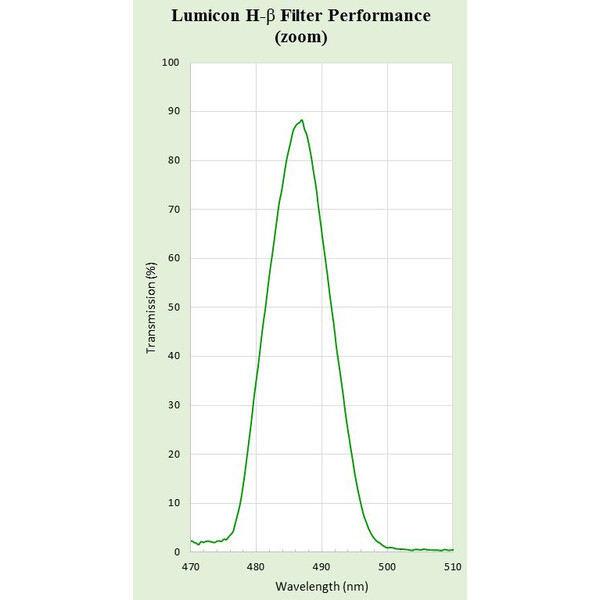 Lumicon Filtro h-beta, de 1,25"