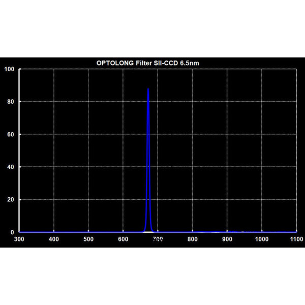 Optolong Filtro SII Filter 1.25"