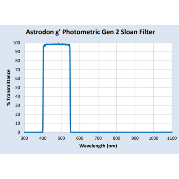 Astrodon Filtro de fotometría Sloan 49,7mm 401/550