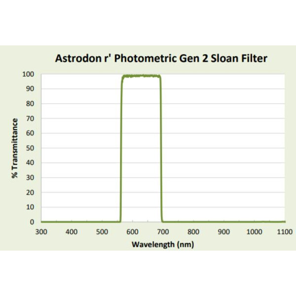 Astrodon Filtro Sloan Photometrie-Filter 49.7mm 562/695