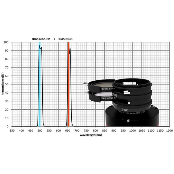 IDAS Filtro Nebula Booster NB2 48mm