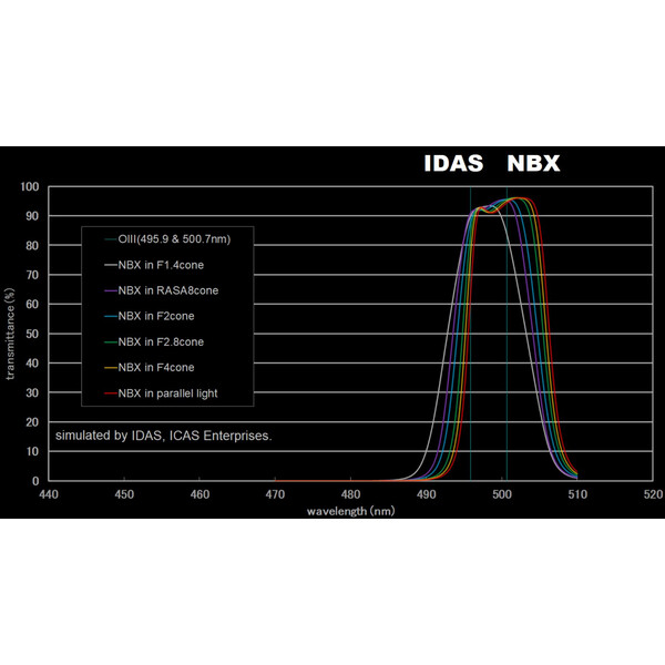 IDAS Filtro Nebula Booster NBX 48mm