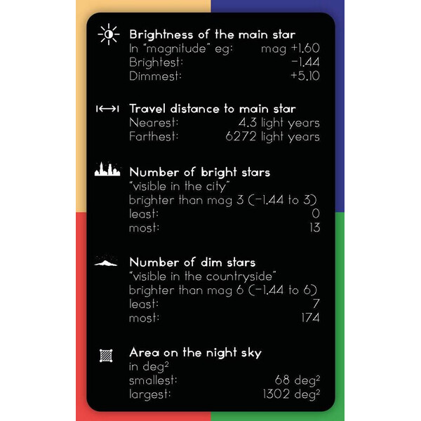 CinkS labs Juego de cartas Startetz