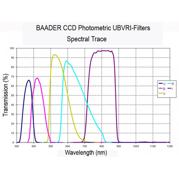 Baader Filtro UBVRI Photometric Johnson/Bessel V-Filter (4mm)