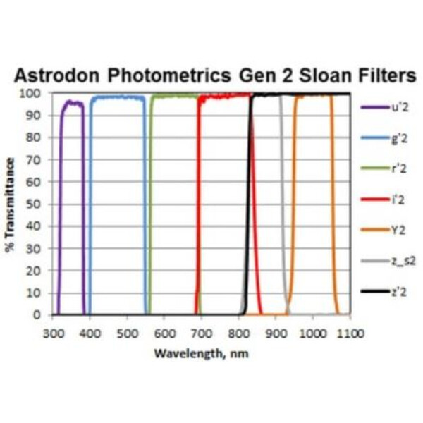Astrodon Filtro fotométrico Sloan R 49,7 mm (sin montar)