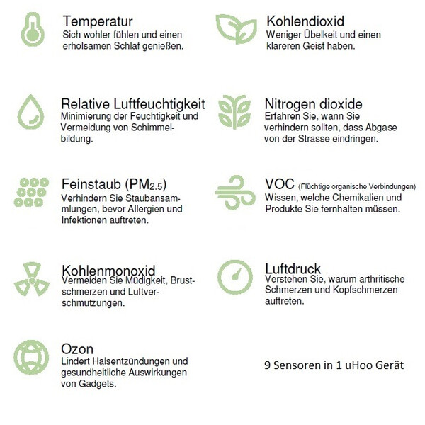 uHoo Monitor del nivel de CO2 en el aire, sensor y medidor de tasa de virus Smarter 9 en 1 con Virus Index de