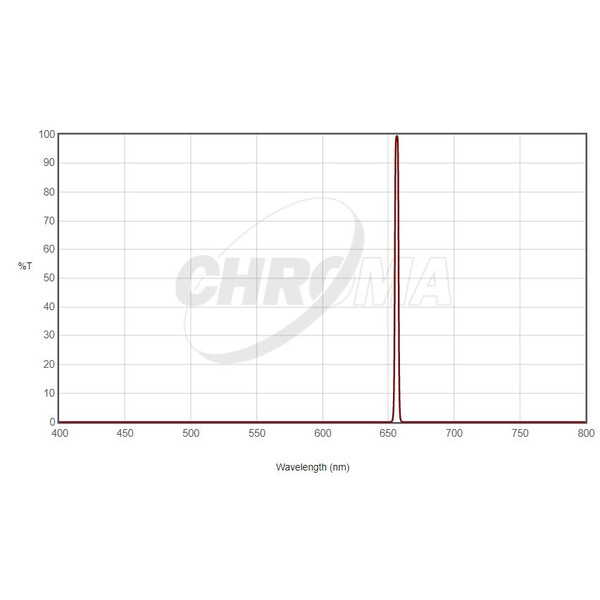 Chroma Filtros H-Alpha 36 mm sin montar, 3 nm