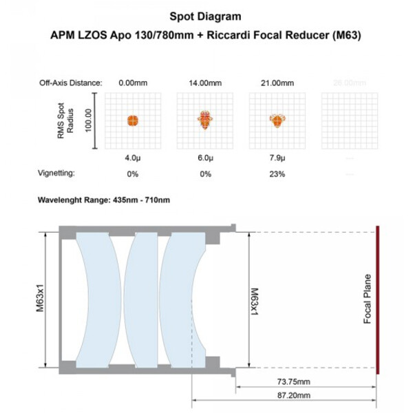 APM Refractor apocromático AP 130/780 LZOS 3.7-ZTA  Riccardi Reducer M63 OTA