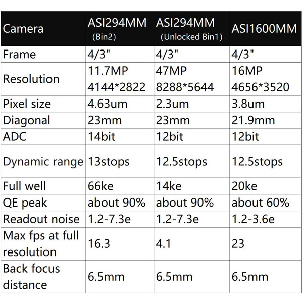 ZWO Cámara ASI 294 MM Mono