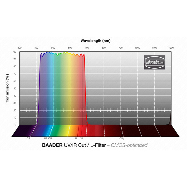 Baader Filtro UV/IR L CMOS 1,25"