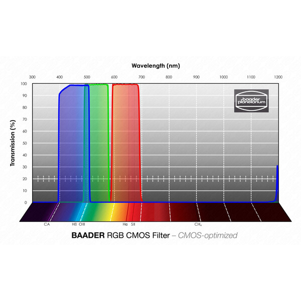 Baader Filtro RGB CMOS 65x65mm