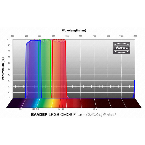 Baader Filtro LRGB CMOS 1,25"