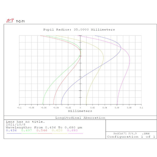 William Optics Refractor apocromático AP 71/350 RedCat 71 OTA