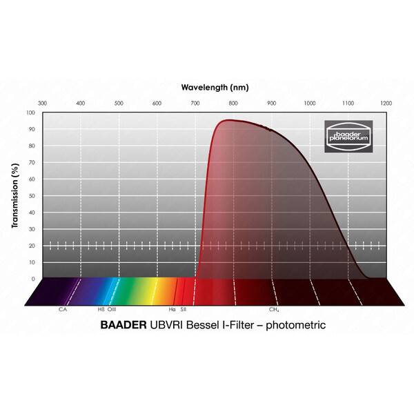 Baader Filtro UBVRI Bessel I 1,25"