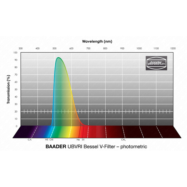 Baader Filtro UBVRI Bessel V 31mm