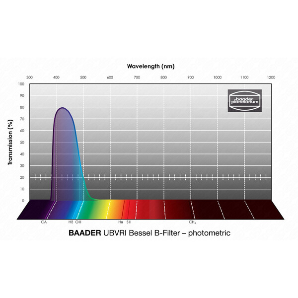 Baader Filtro UBVRI Bessel B 36mm