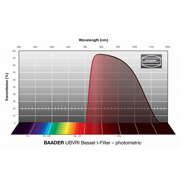 Baader Filtro UBVRI Bessel I 36mm