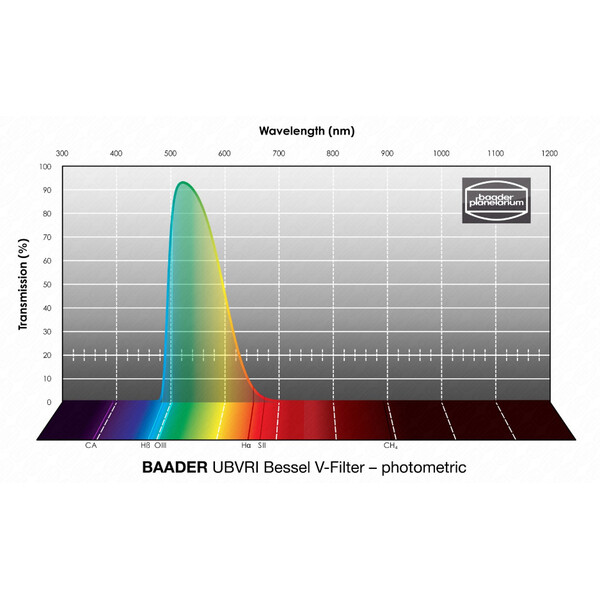 Baader Filtro UBVRI Bessel V 50,4mm